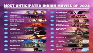 ‘Fighter’, ‘Pushpa 2’, ‘Singham Again’: Here are IMDb’s ‘most anticipated’ Indian films of 2024