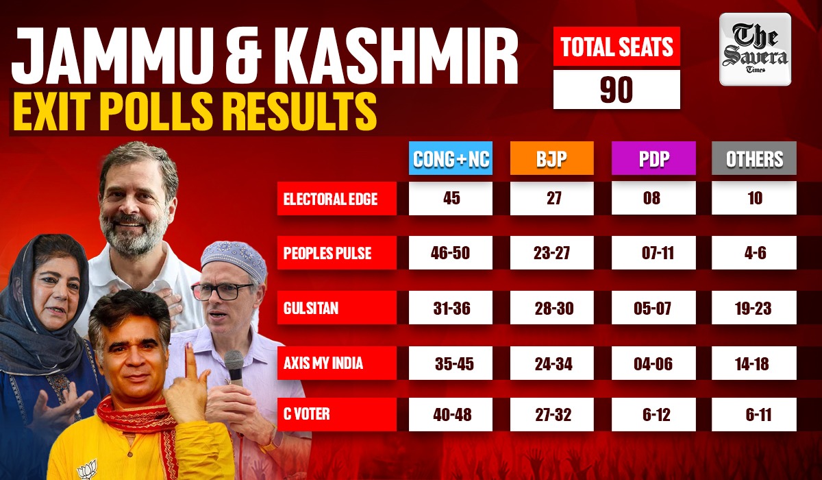 Exit Poll Jammu Kashmir Hung Assembly 