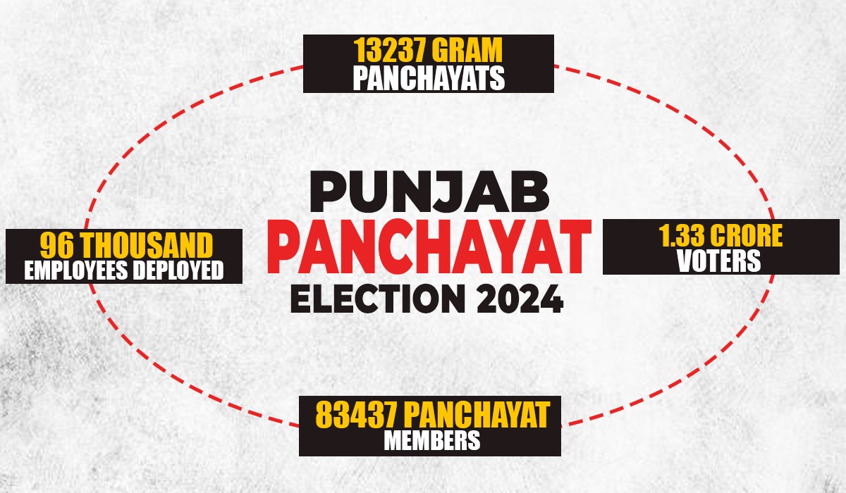 Panchayat Election Punjab 