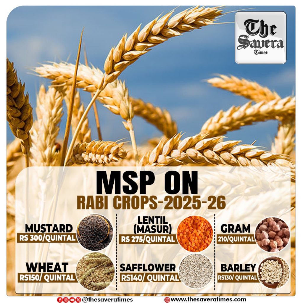 MSP On Rabi Crops