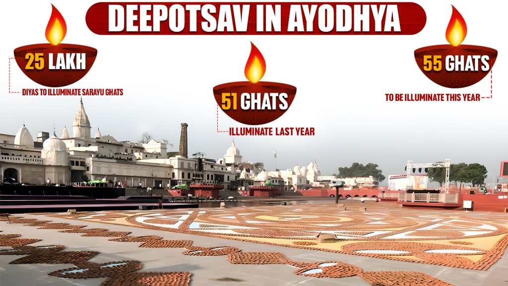 Ayodhya Deepotsav