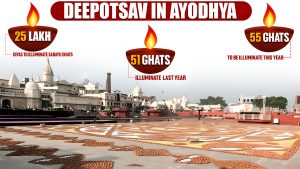 Ayodhya gears up for ‘Deepotsav’ with 25 lakh diyas to illuminate Sarayu ghats