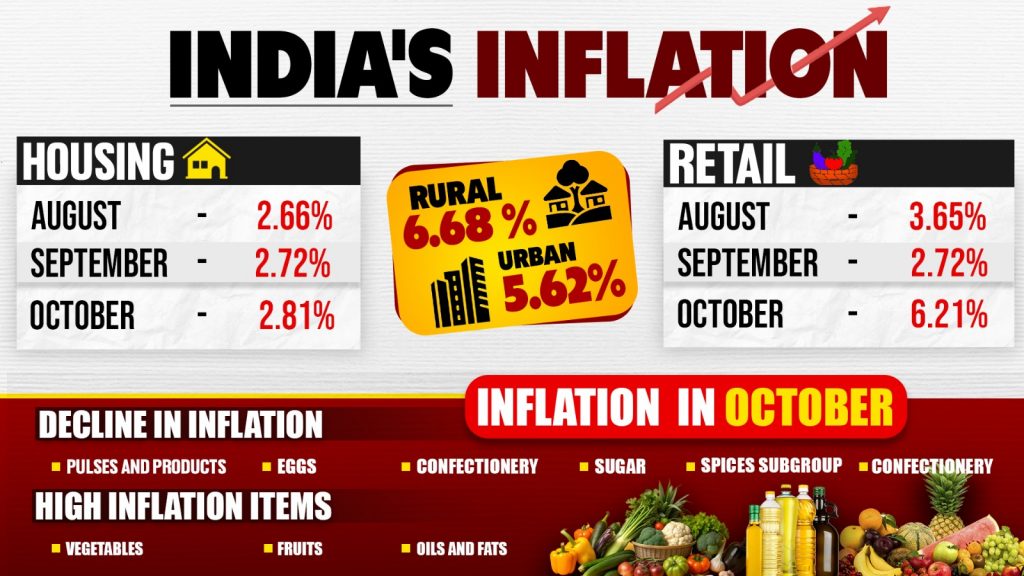 Inflation In Vegetables