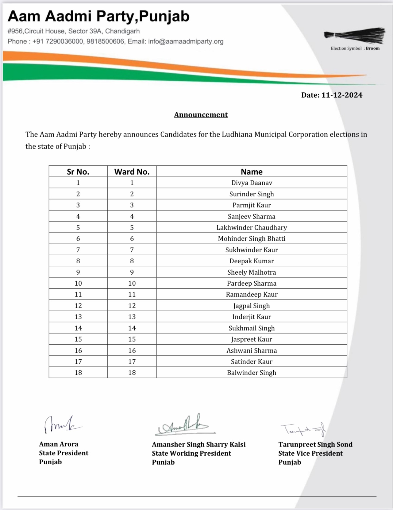 AAP List Ludhiana 