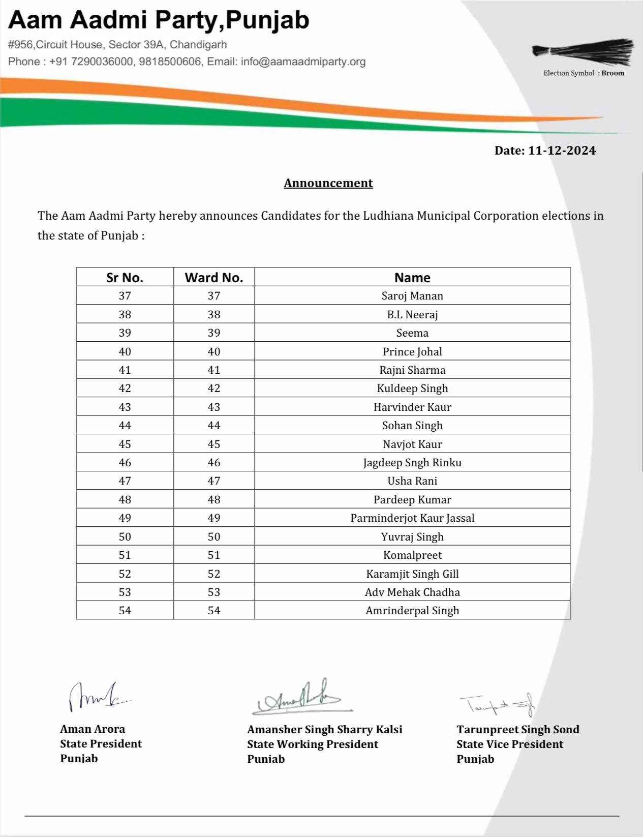 AAP List Ludhiana 