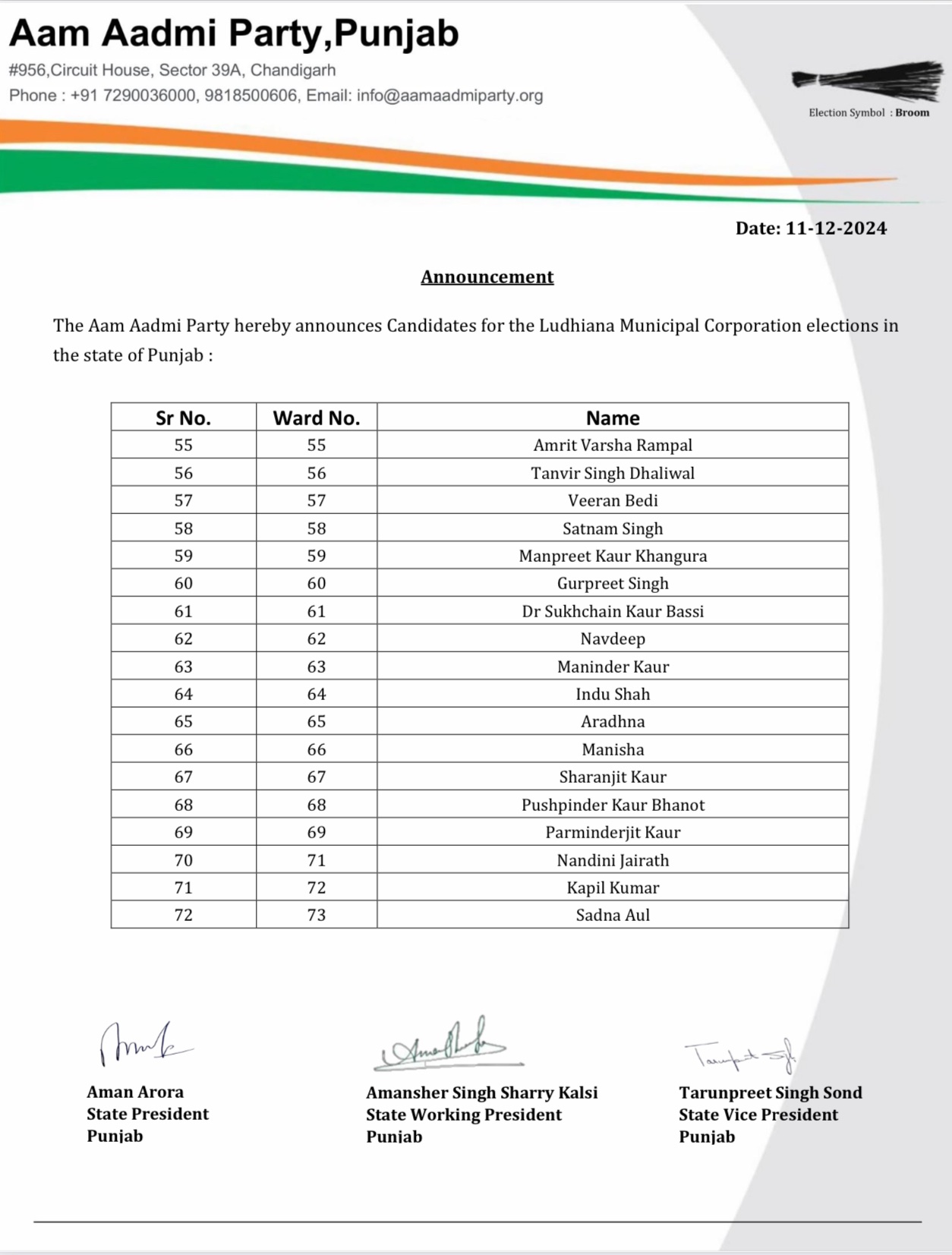 AAP List Ludhiana 