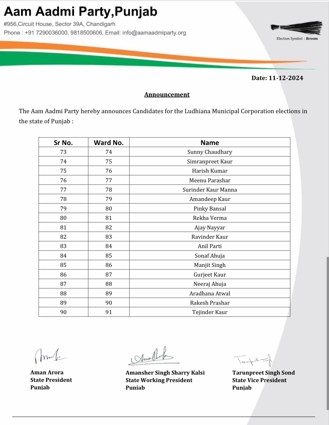 AAP List Ludhiana 