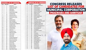 Congress releases list of candidates for Municipal Corporation Phagwara and Amritsar