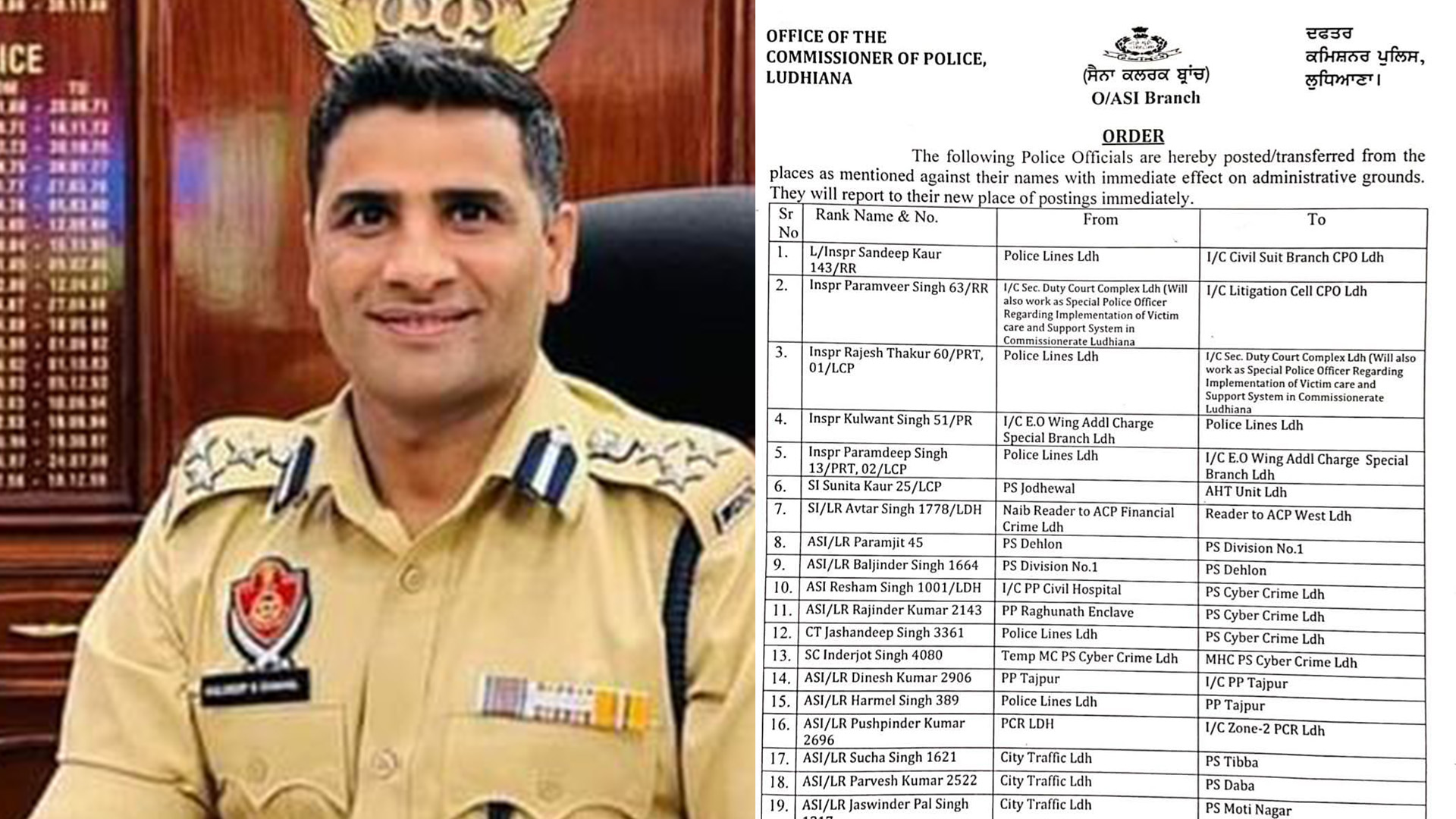 76 police personnel reshuffled in Commissionerate Ludhiana