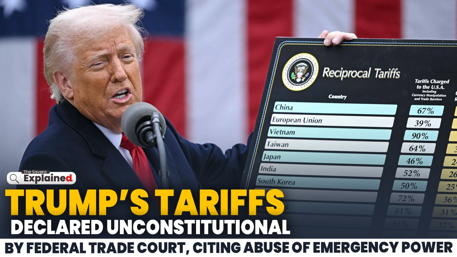 Trump’s Tariffs Declared Unconstitutional by Federal Trade Court, Citing Abuse of Emergency Powers