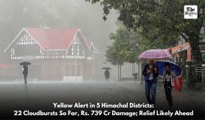 Yellow rain alert in 5 Himachal districts amid weak Monsoon; 22 Cloudbursts, Rs. 739 Crore damage reported