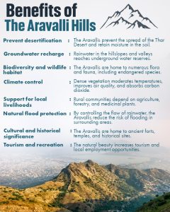 All About the Aravalli Hills: India’s Oldest Mountain Range