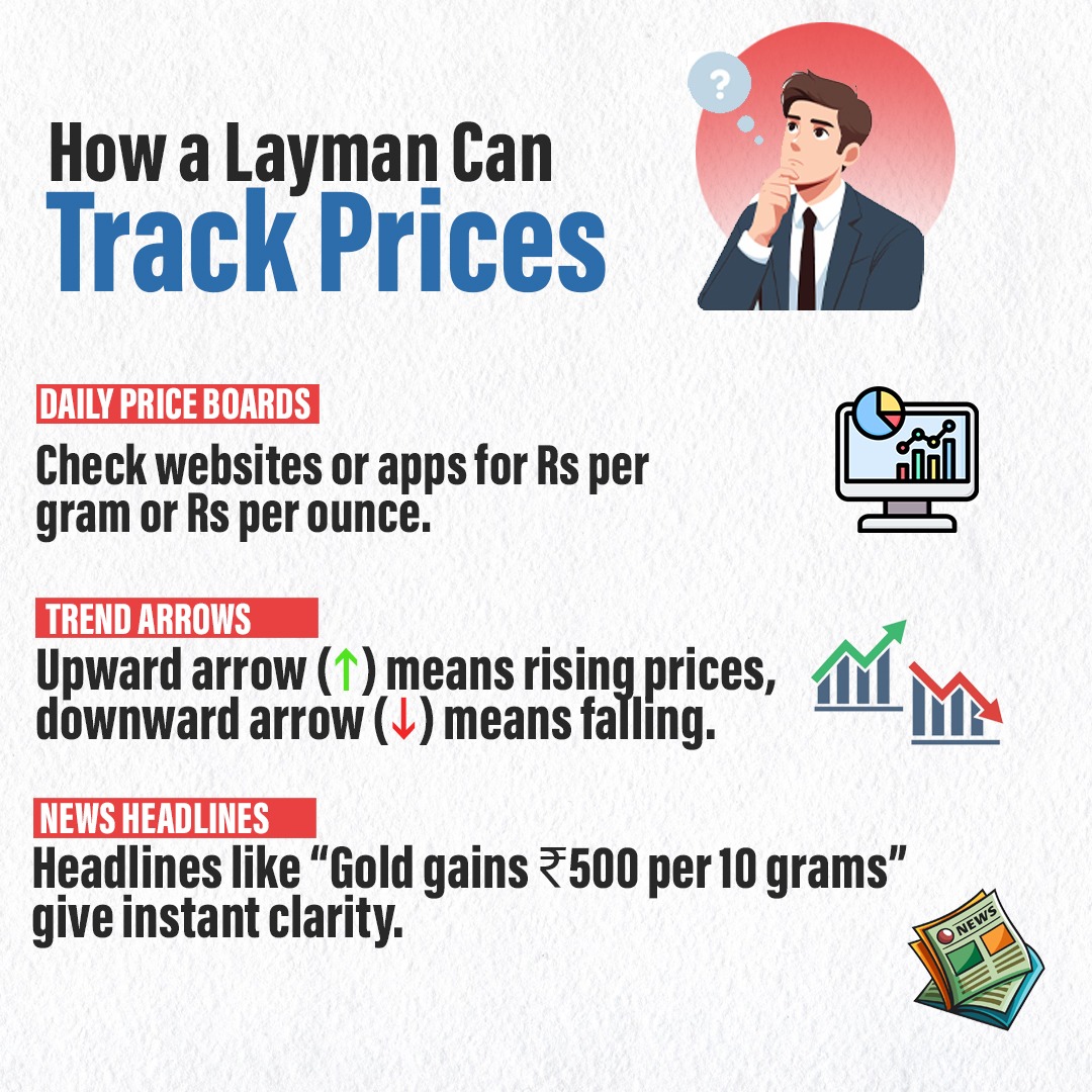 How a Layman Can Track Prices