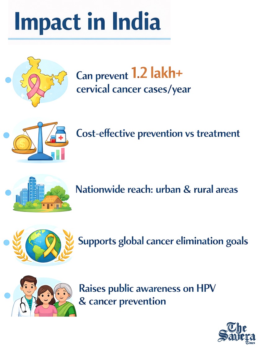HPV Vaccination Drive's Impact in India 