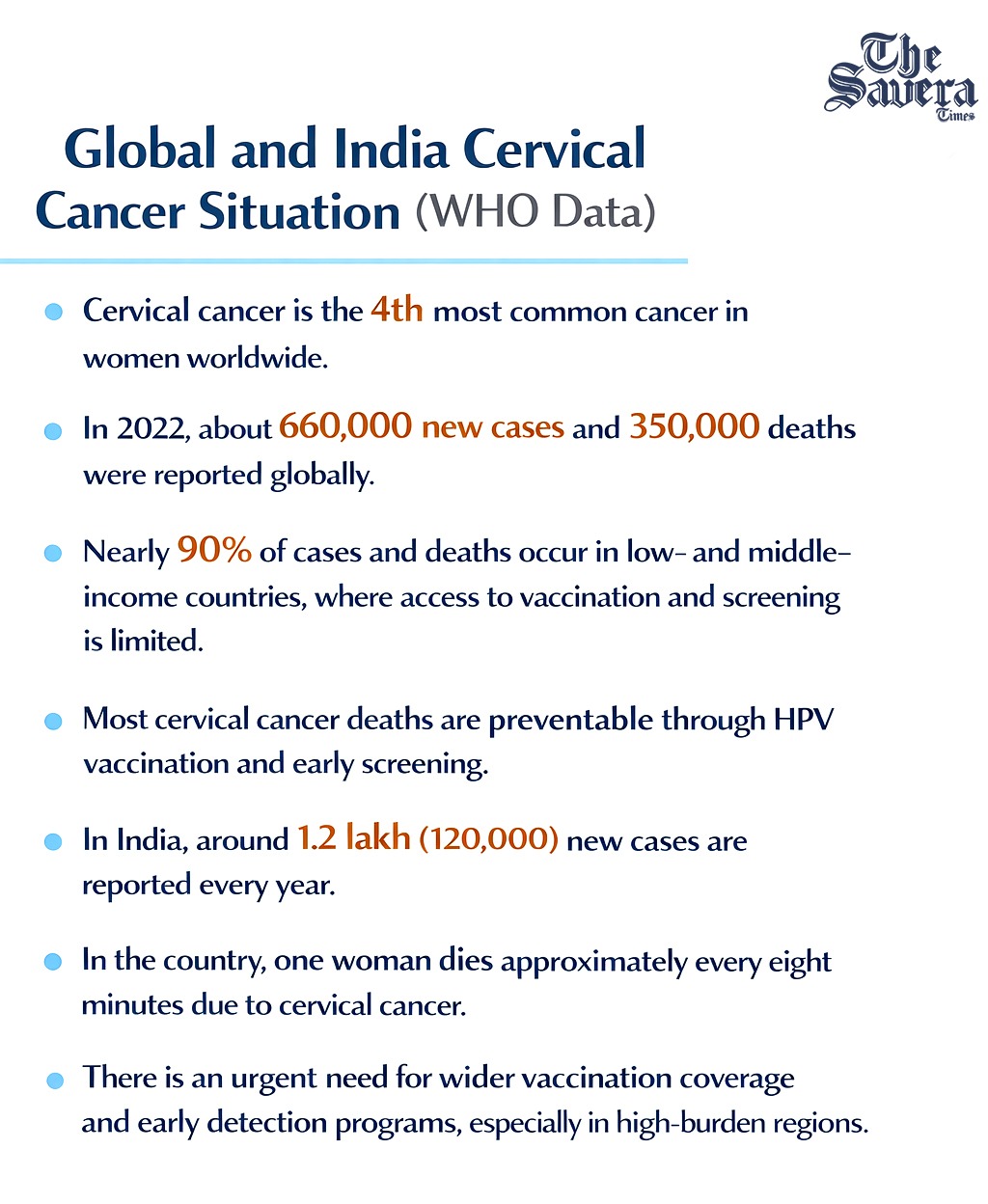 Global and India Cervical Cancer Situation (WHO Data)
