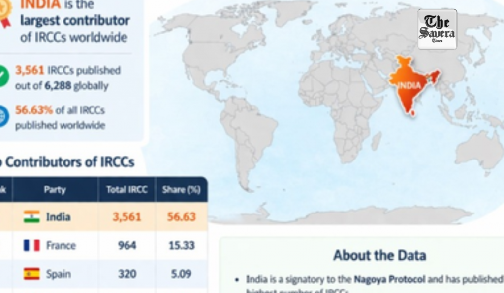 India emerges global leader in genetic resource compliance under Nagoya Protocol