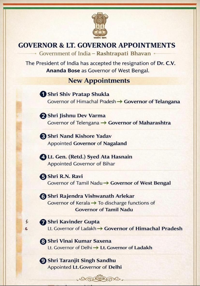 India Announces Major Changes in Governor and Lt. Governor Posts