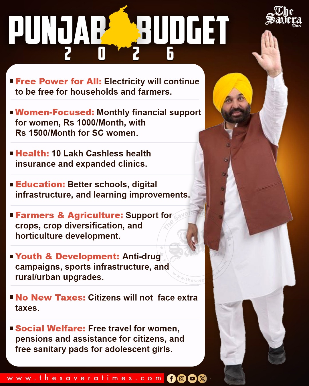 Punjab Budget 2026 