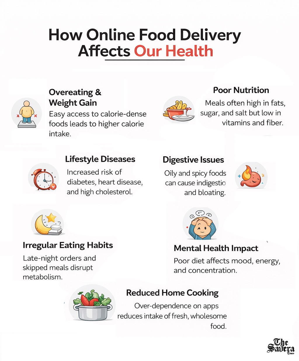 How online food delivery affects our health
