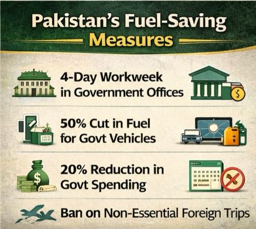 Pakistan's fuel saving measures 