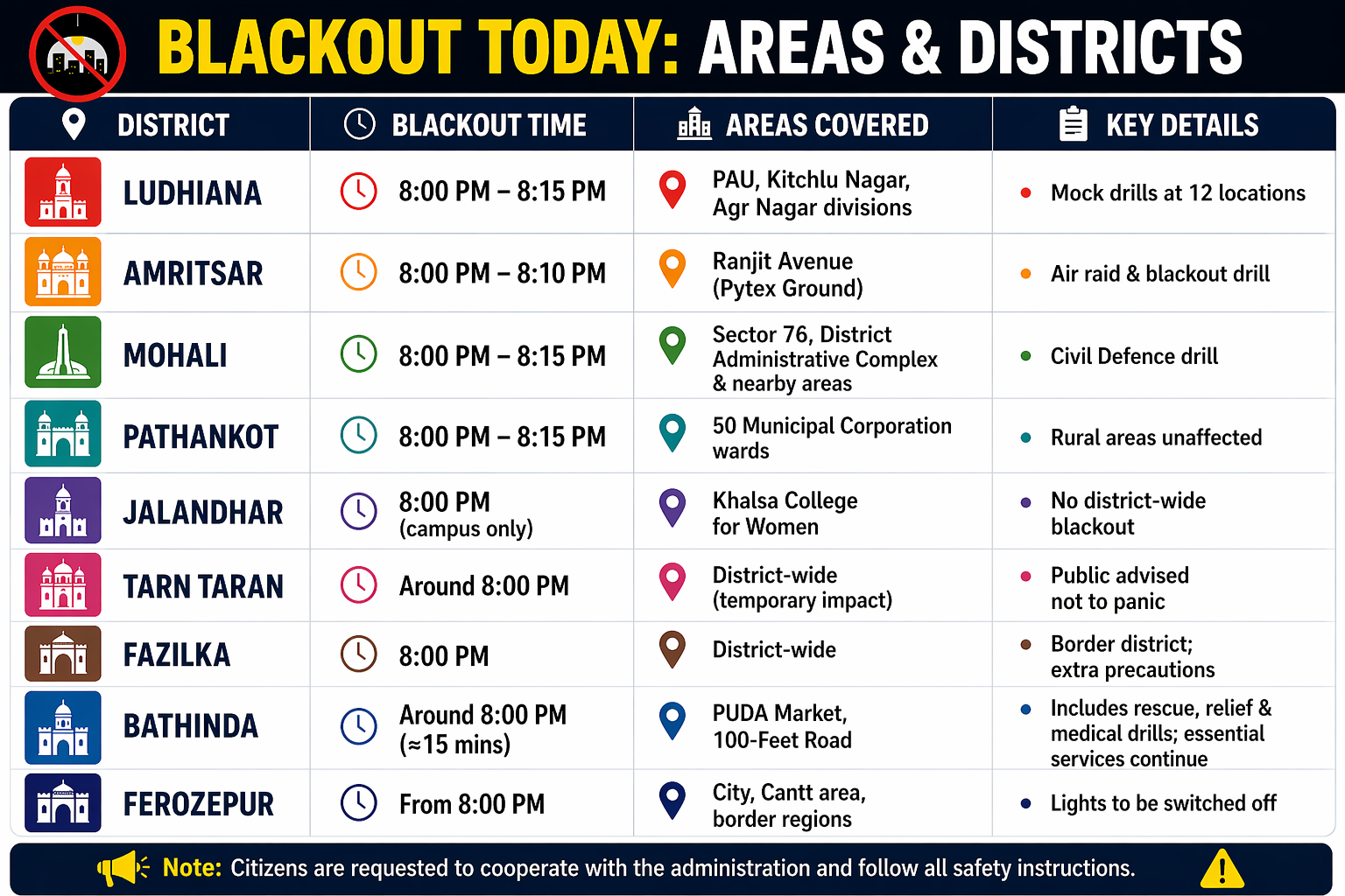 Blackout Punjab