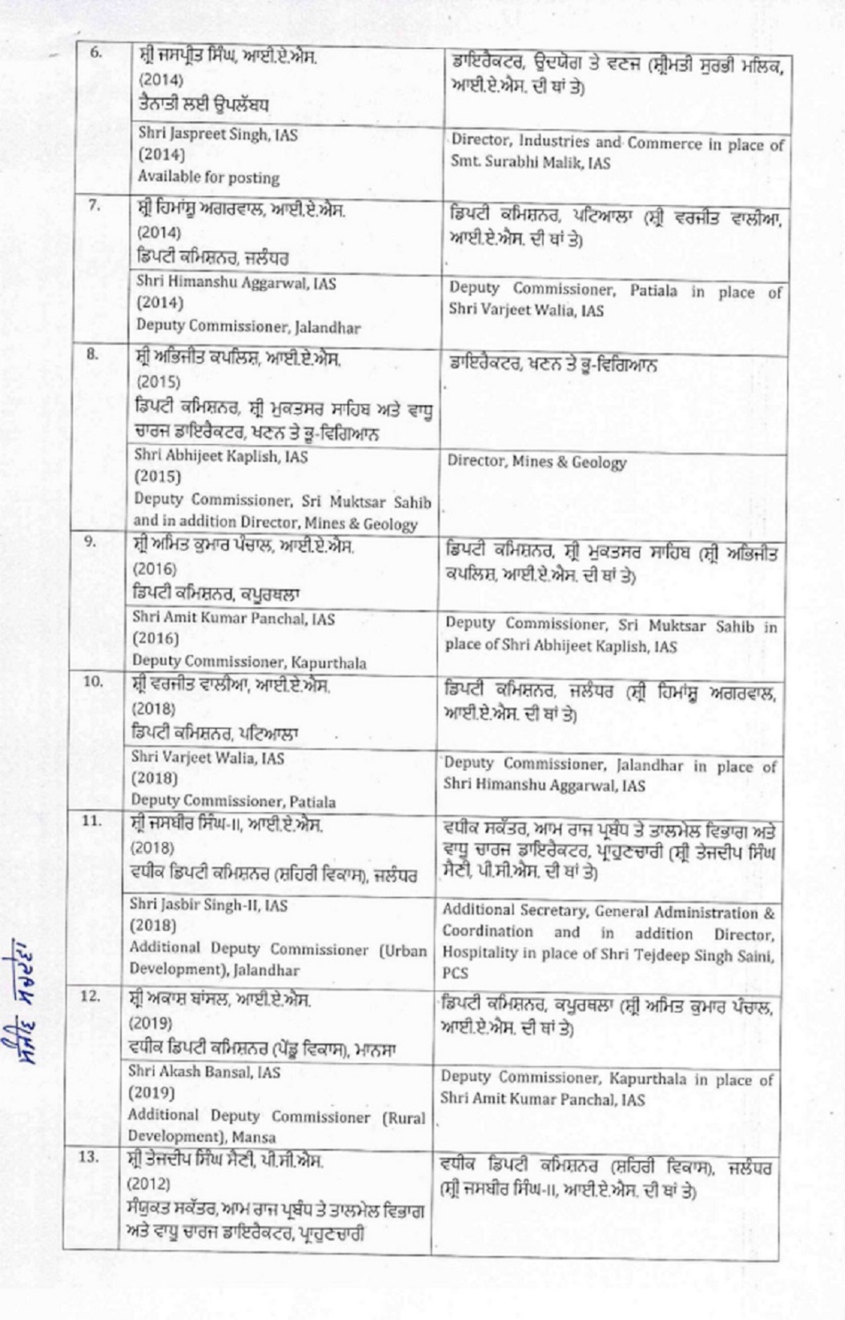 Transfer list of IAS and PCS Punjab