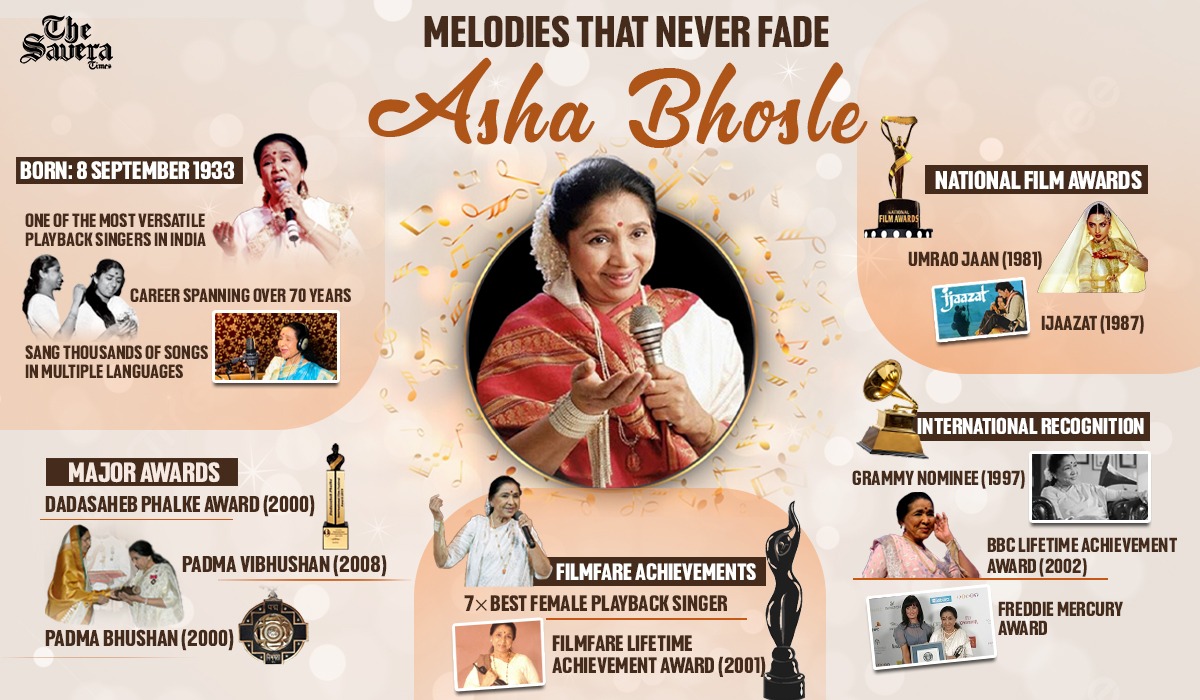 Asha Bhosle Passes Away at 92, Funeral Tomorrow