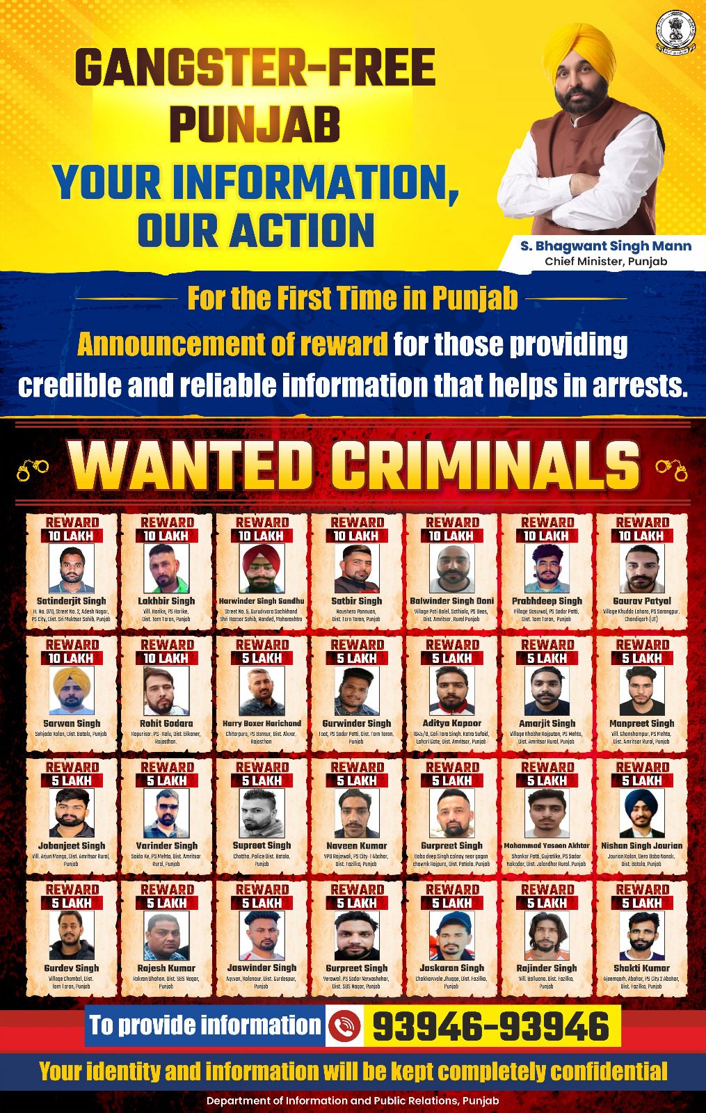 Punjab Govt Announces Reward Policy, Releases List of 28 Most Wanted Criminals