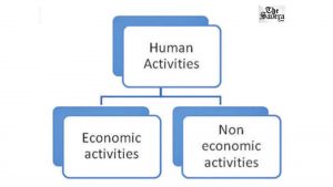 All Business is Human Activity