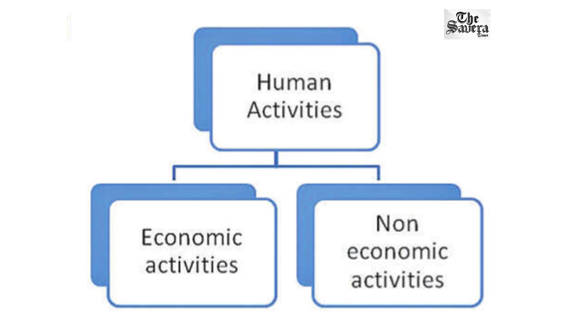 All Business is Human Activity