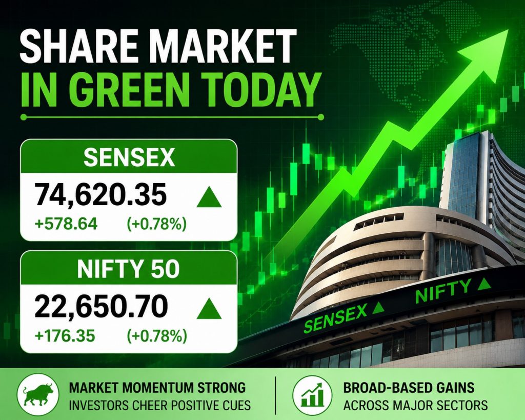 Share Market