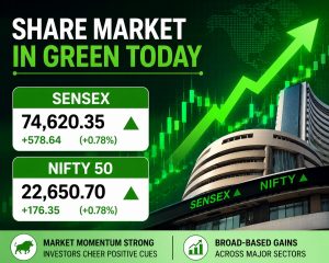 After easing West Asia tensions, Sensex & Nifty Trade in Green; jump about 1 pc