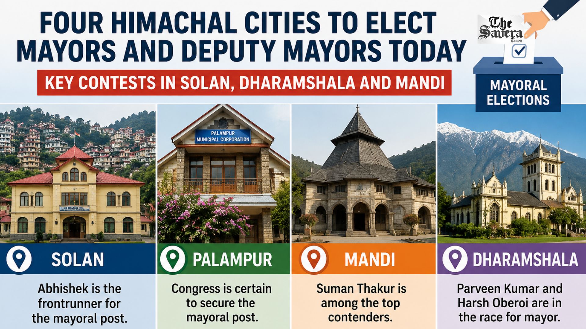 Four Himachal Cities to Elect Mayors and Deputy Mayors Today; Key Contests in Solan, Dharamshala and Mandi