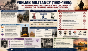 Punjab Militancy (1981–1995): Understanding the Conflict and the Context Behind the Current Satluj Controversy