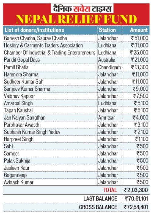 Nepal Relief Fund