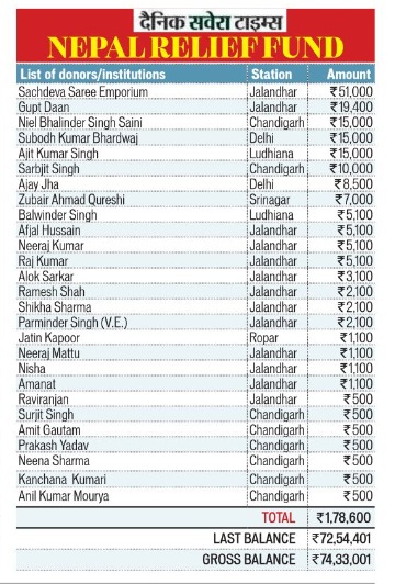 Nepal Relief Fund