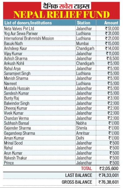 Nepal Relief Fund