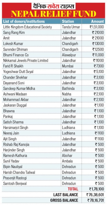 Nepal Relief Fund
