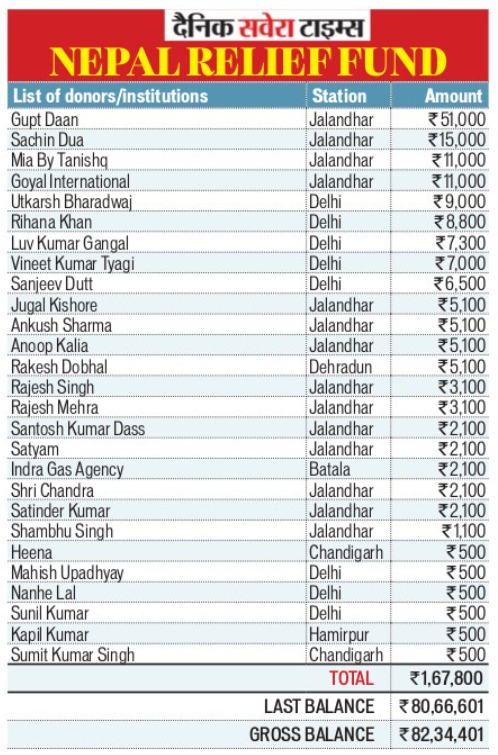 Nepal Relief Fund