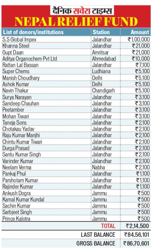 Nepal Relief Fund