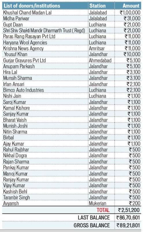 Nepal Relief Fund