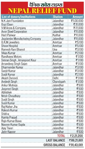 Nepal Relief Fund