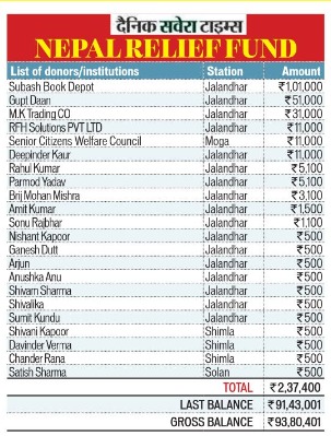 Nepal Relief Fund