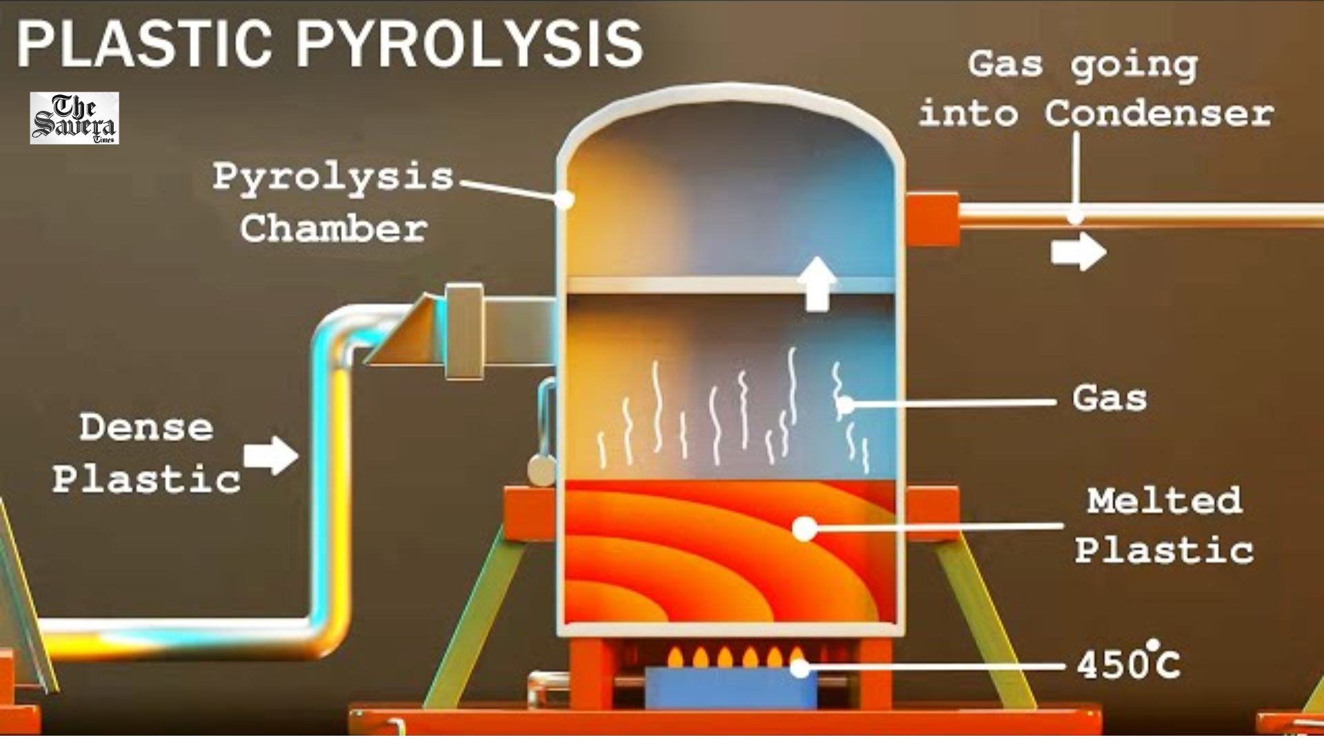 How Plastic Waste Turns into Gasoline