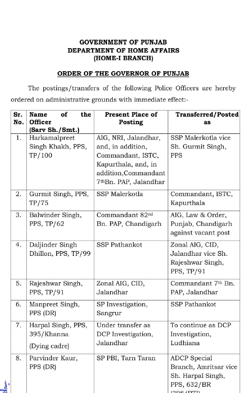The Punjab government on Tuesday carried out a major administrative reshuffle in the police department, transferring a total of 20 police officers, including 8 IPS and 12 PPS officers.