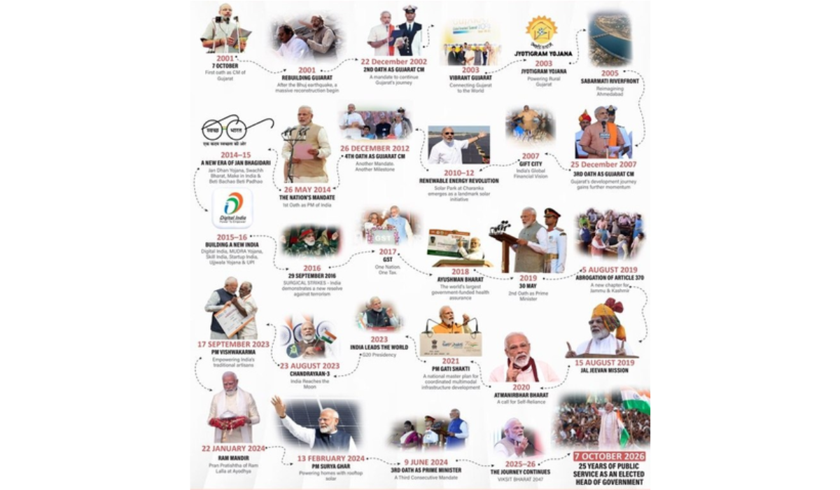 Union Ministers Praise PM Modi’s 25 Years in Government, Highlight Governance and Leadership