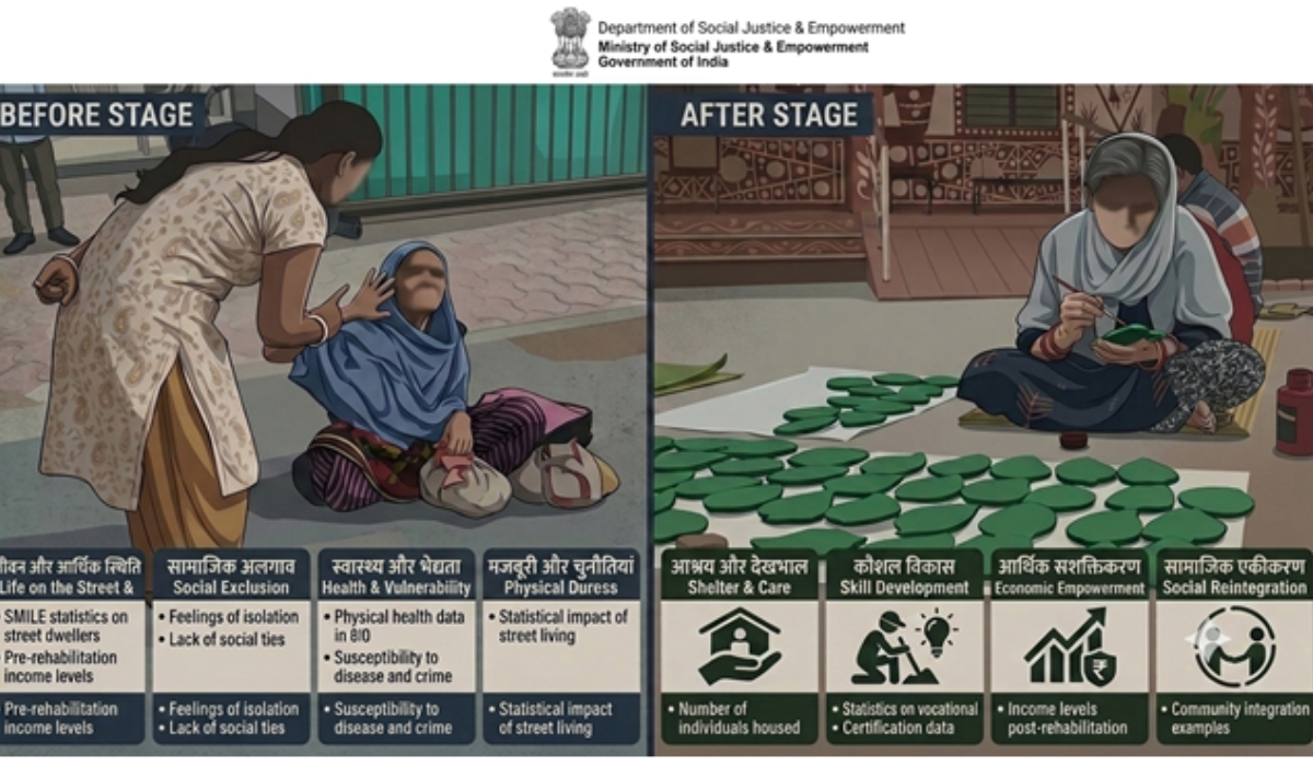 From The Streets To Self-Reliance: A Journey of Dignity and Hope