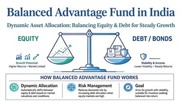 Equity Returns, Debt Peace of Mind: Why Balanced Advantage Funds Could Be an Investor’s Best Friend